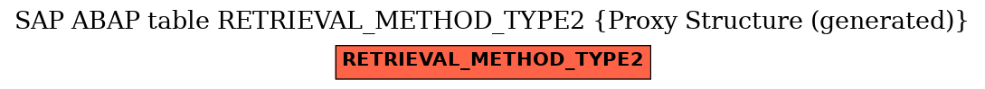 E-R Diagram for table RETRIEVAL_METHOD_TYPE2 (Proxy Structure (generated))