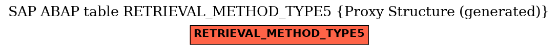E-R Diagram for table RETRIEVAL_METHOD_TYPE5 (Proxy Structure (generated))