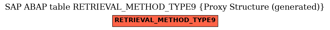 E-R Diagram for table RETRIEVAL_METHOD_TYPE9 (Proxy Structure (generated))
