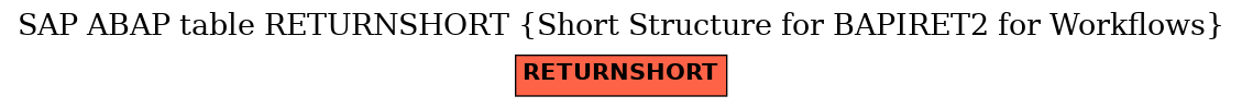 E-R Diagram for table RETURNSHORT (Short Structure for BAPIRET2 for Workflows)