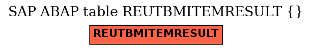 E-R Diagram for table REUTBMITEMRESULT ( )