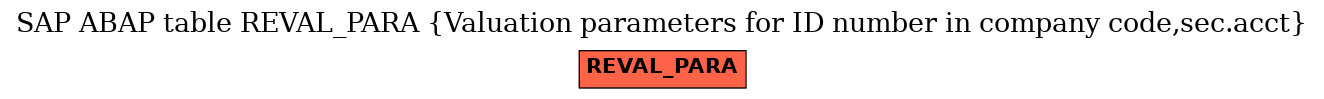 E-R Diagram for table REVAL_PARA (Valuation parameters for ID number in company code,sec.acct)