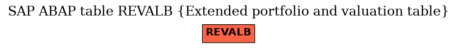 E-R Diagram for table REVALB (Extended portfolio and valuation table)