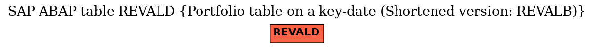 E-R Diagram for table REVALD (Portfolio table on a key-date (Shortened version: REVALB))