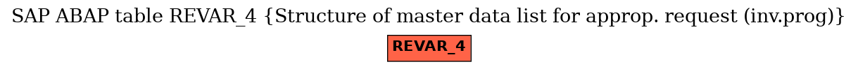 E-R Diagram for table REVAR_4 (Structure of master data list for approp. request (inv.prog))