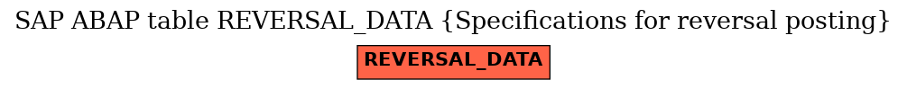 E-R Diagram for table REVERSAL_DATA (Specifications for reversal posting)