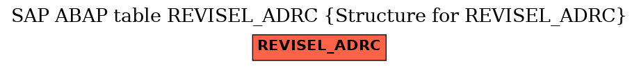 E-R Diagram for table REVISEL_ADRC (Structure for REVISEL_ADRC)