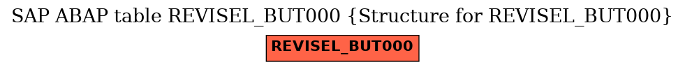 E-R Diagram for table REVISEL_BUT000 (Structure for REVISEL_BUT000)