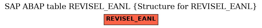 E-R Diagram for table REVISEL_EANL (Structure for REVISEL_EANL)
