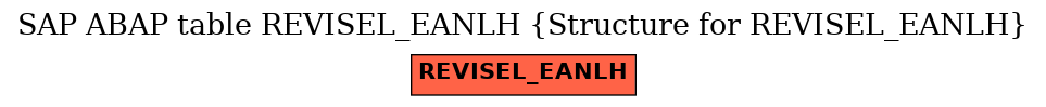 E-R Diagram for table REVISEL_EANLH (Structure for REVISEL_EANLH)