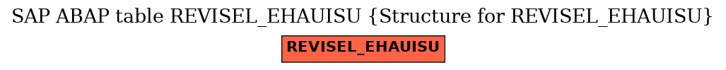 E-R Diagram for table REVISEL_EHAUISU (Structure for REVISEL_EHAUISU)