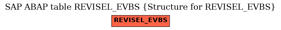 E-R Diagram for table REVISEL_EVBS (Structure for REVISEL_EVBS)