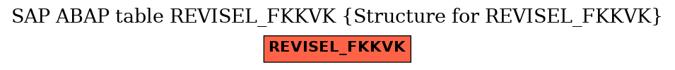 E-R Diagram for table REVISEL_FKKVK (Structure for REVISEL_FKKVK)