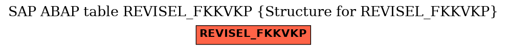 E-R Diagram for table REVISEL_FKKVKP (Structure for REVISEL_FKKVKP)