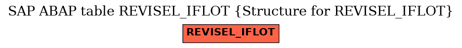 E-R Diagram for table REVISEL_IFLOT (Structure for REVISEL_IFLOT)
