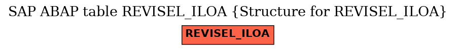 E-R Diagram for table REVISEL_ILOA (Structure for REVISEL_ILOA)