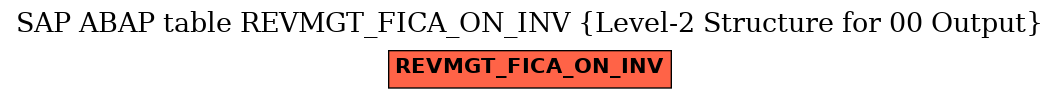 E-R Diagram for table REVMGT_FICA_ON_INV (Level-2 Structure for 00 Output)