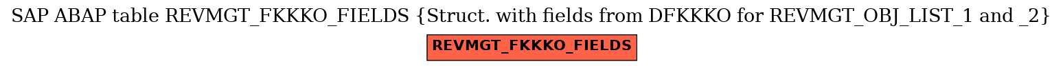 E-R Diagram for table REVMGT_FKKKO_FIELDS (Struct. with fields from DFKKKO for REVMGT_OBJ_LIST_1 and _2)