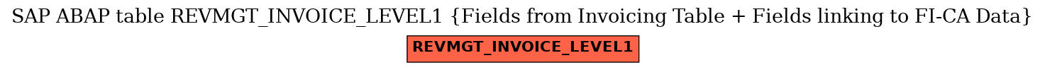 E-R Diagram for table REVMGT_INVOICE_LEVEL1 (Fields from Invoicing Table + Fields linking to FI-CA Data)