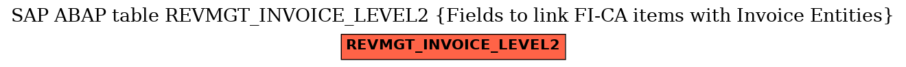 E-R Diagram for table REVMGT_INVOICE_LEVEL2 (Fields to link FI-CA items with Invoice Entities)