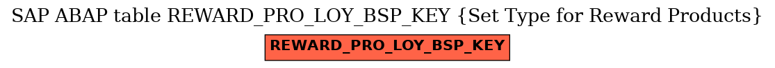 E-R Diagram for table REWARD_PRO_LOY_BSP_KEY (Set Type for Reward Products)