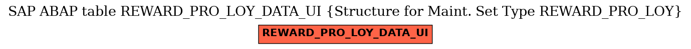 E-R Diagram for table REWARD_PRO_LOY_DATA_UI (Structure for Maint. Set Type REWARD_PRO_LOY)