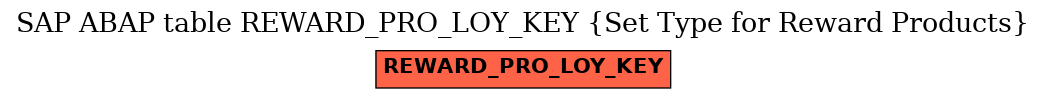 E-R Diagram for table REWARD_PRO_LOY_KEY (Set Type for Reward Products)