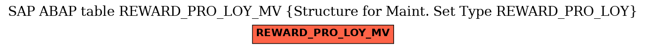 E-R Diagram for table REWARD_PRO_LOY_MV (Structure for Maint. Set Type REWARD_PRO_LOY)