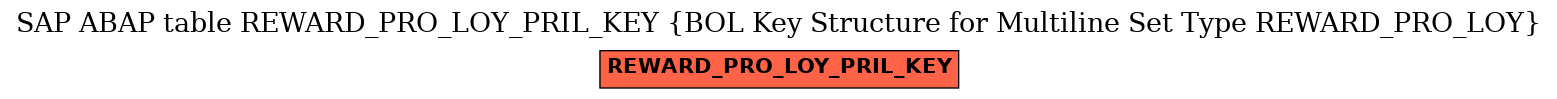E-R Diagram for table REWARD_PRO_LOY_PRIL_KEY (BOL Key Structure for Multiline Set Type REWARD_PRO_LOY)
