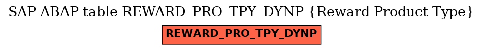 E-R Diagram for table REWARD_PRO_TPY_DYNP (Reward Product Type)