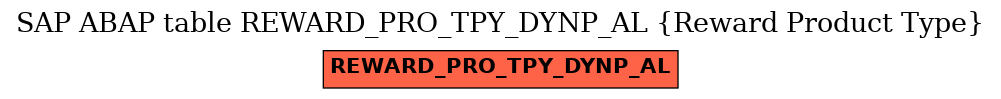 E-R Diagram for table REWARD_PRO_TPY_DYNP_AL (Reward Product Type)
