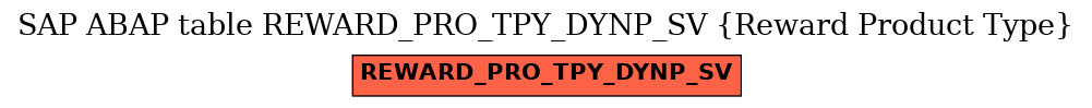 E-R Diagram for table REWARD_PRO_TPY_DYNP_SV (Reward Product Type)