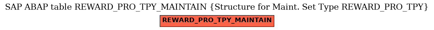E-R Diagram for table REWARD_PRO_TPY_MAINTAIN (Structure for Maint. Set Type REWARD_PRO_TPY)