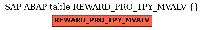 E-R Diagram for table REWARD_PRO_TPY_MVALV ()