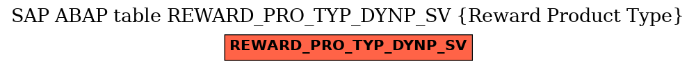E-R Diagram for table REWARD_PRO_TYP_DYNP_SV (Reward Product Type)
