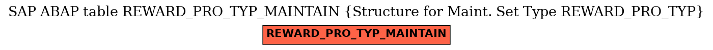 E-R Diagram for table REWARD_PRO_TYP_MAINTAIN (Structure for Maint. Set Type REWARD_PRO_TYP)