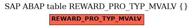 E-R Diagram for table REWARD_PRO_TYP_MVALV ()