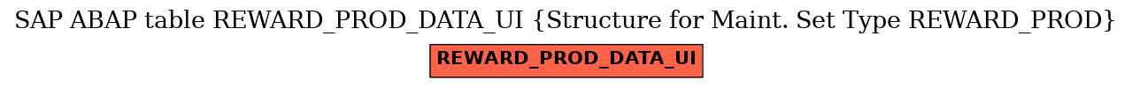 E-R Diagram for table REWARD_PROD_DATA_UI (Structure for Maint. Set Type REWARD_PROD)