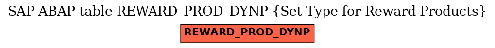 E-R Diagram for table REWARD_PROD_DYNP (Set Type for Reward Products)