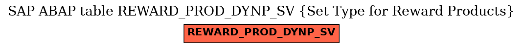 E-R Diagram for table REWARD_PROD_DYNP_SV (Set Type for Reward Products)