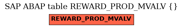 E-R Diagram for table REWARD_PROD_MVALV ()