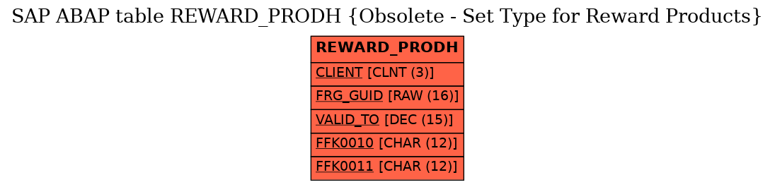 E-R Diagram for table REWARD_PRODH (Obsolete - Set Type for Reward Products)