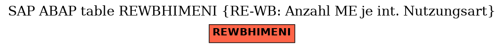 E-R Diagram for table REWBHIMENI (RE-WB: Anzahl ME je int. Nutzungsart)