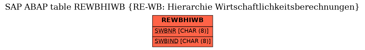 E-R Diagram for table REWBHIWB (RE-WB: Hierarchie Wirtschaftlichkeitsberechnungen)