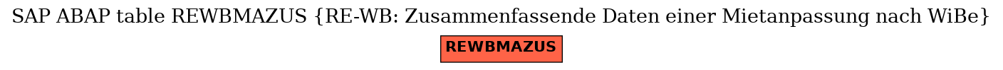 E-R Diagram for table REWBMAZUS (RE-WB: Zusammenfassende Daten einer Mietanpassung nach WiBe)