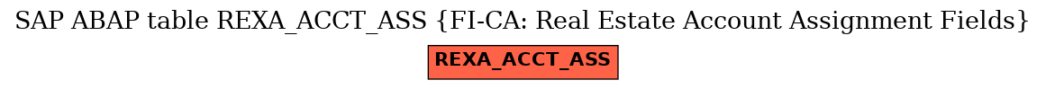 E-R Diagram for table REXA_ACCT_ASS (FI-CA: Real Estate Account Assignment Fields)