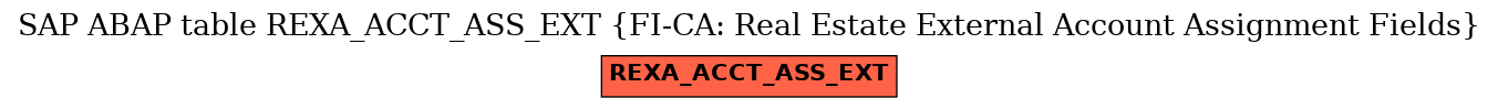 E-R Diagram for table REXA_ACCT_ASS_EXT (FI-CA: Real Estate External Account Assignment Fields)