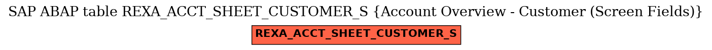 E-R Diagram for table REXA_ACCT_SHEET_CUSTOMER_S (Account Overview - Customer (Screen Fields))