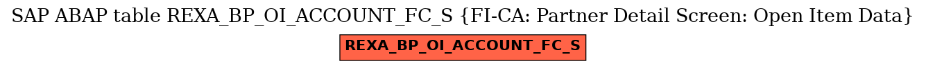 E-R Diagram for table REXA_BP_OI_ACCOUNT_FC_S (FI-CA: Partner Detail Screen: Open Item Data)