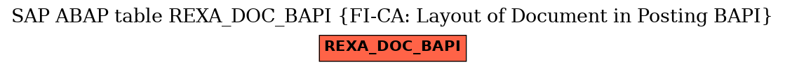 E-R Diagram for table REXA_DOC_BAPI (FI-CA: Layout of Document in Posting BAPI)